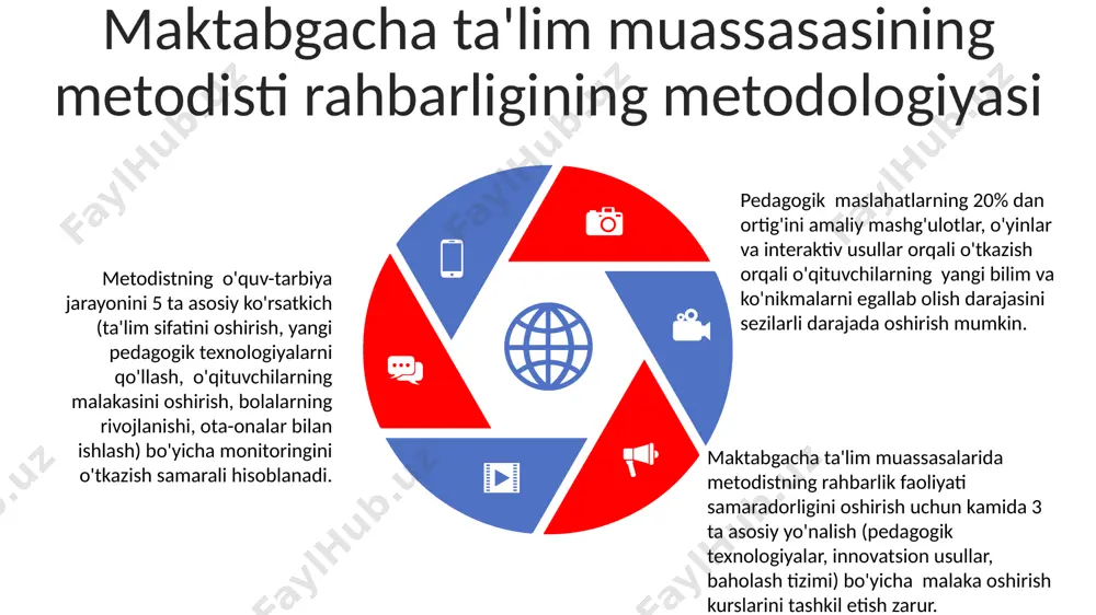 maktabgacha ta'lim tashkiloti uslubchisininv metodik ishlarga raxbarligi - Page 5