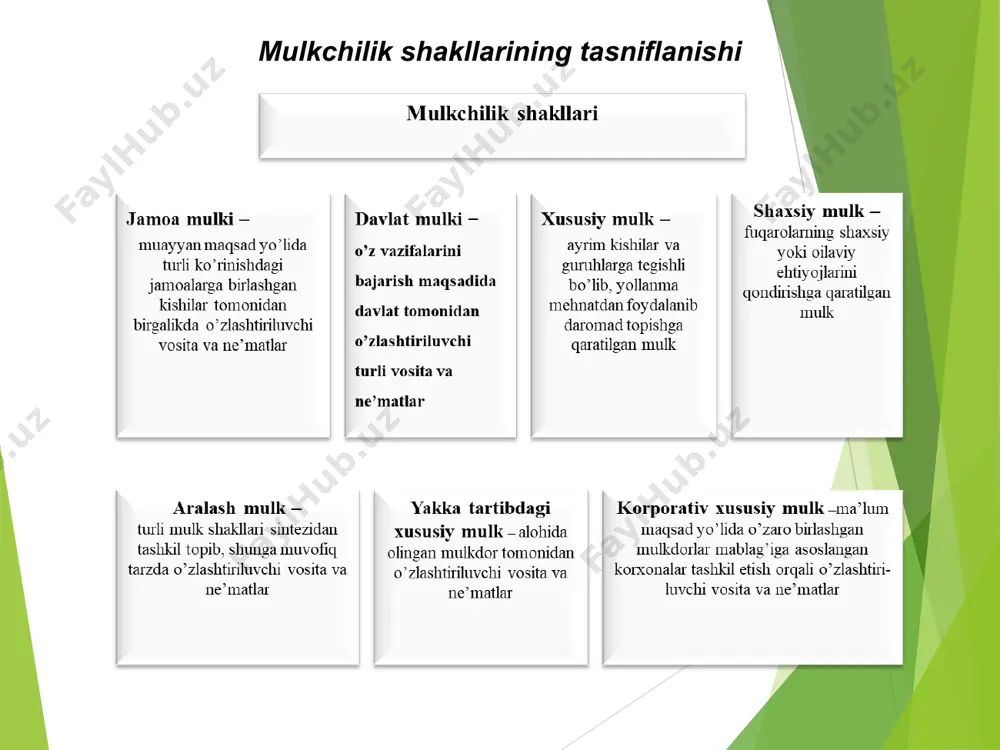 mulkni davlat tasarrufidan chiqarish, xususiylashtirish - Page 3