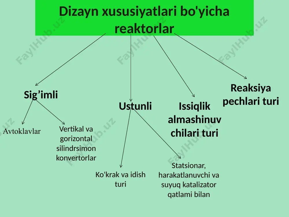 l selektivlik lekin maqsadli mahsulot fv birdan kam) kimyoviy reaktorning ishlashini boshlang'ich (reaktivlar kontsentratsiyasi va iste'moli, harorat, asosiy reaktivning konversiya darajasi va boshqalar) o'zgarishiga qarab tavsiflovchi tenglamalar tizimini echish va chegara shartlarini hisobga olgan holda quyidagi usullar yordamida amalga oshiriladi: ikkinchisi muhandislik hisob-kitoblarida kompyuterlardan keng foydalanish munosabati bilan tobora ko'proq foydalanilmoqda. 9 analitik (agar iloji bo'lsa) grafik raqamli классификация реакторных устройств reaktor qurilmalari reaktor qurilmalarida haqiqiy kimyoviy transformatsiyani amalga oshirishda turli xil fizik jarayonlar (gidrodinamik, termal, diffuziya va boshqalar) sodir bo'ladi, ular yordamida zarur sharoitlar yaratiladi. reaktor qurilmalaridagi fizik jarayonlarni amalga oshirish uchun turli xil tarkibiy elementlar (aralashtirgichlar, aloqa moslamalari, issiqlik almashinuvchilari va boshqalar) ishlatiladi. ushbu elementlar va reaktsiya jarayonlarining kombinatsiyasi ko'p bo'lishi mumkinligi sababli, reaktor qurilmalarining soni ham sezilarli. reaktor qurilmalariga qo'yiladigan talablar 11 reaktorda maksimal faollik katalizatorining kerakli miqdorini joylashtirish imkoniyati; o'zaro ta'sir qiluvchi reaktivlar va katalizatorning kerakli aloqa yuzasini, shuningdek alohida fazalarni yaratish; reagentlar va fazalarning zarur …