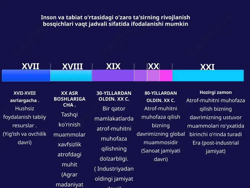 inson va tabiat o’zaro ta’siri haqida yondashuvlar - Page 3