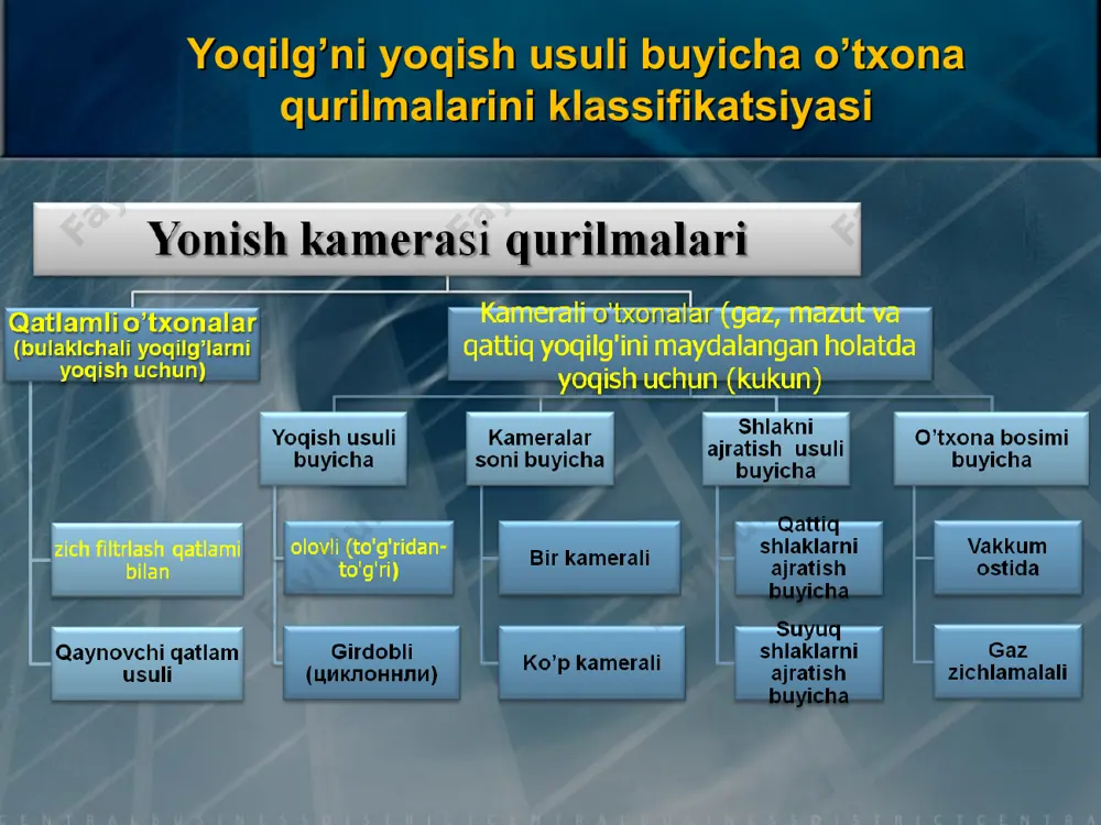 nlarning shlaklanishini istisno qilish uchun o'choq qismining termal kuchlanishi kamayadi va o'choqning o'lchamlari oshiriladi. qattiq yoqilg’ilarni yoqish uchun o’txona kurinishi qarama-qarshi urama qattiq yoqilg’ilarni yoqish uchun o’txonalar ikki marta aylantiruvchi yondirgich koxlear-skapular yondirgich changxavo aralashmali горячий воздух мазутная форсунка горелки для сжигания пылевидного топлива bo'luvchi t-kurinishdagi pechda gazlarning yuqoriga qarab harakatlanishi, konvektiv shaxtada – pastga harakatlanadi yuqori metall iste'moli gazlarni olib chiqarib tashlashda qiyinchiliklar kamchiligi : в топке опускное движение газов, в конвективной шахте - подъёмное воздухоподогреватель находится около горелок (расположены на потолке) снижается длина и сопротивление паропроводов и воздухопроводов более полное выделение шлака и золы из продуктов сгорания, поступающих в конвективную шахту, благодаря повороту потока на 180о в нижней части котла преимущества: в топке опускное движение газов, в конвективной шахте - подъёмное необходимость расчета каркаса котла на нагрузку установленных вверху тягодутьевых машин и золоуловителей такая компоновка используется при сжигании газа и мазута и твердого топлива с твердым шлакоудалением недостатки: …