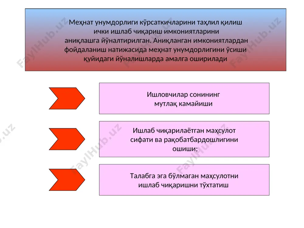 улоти, шунингдек, бир ишловчига тўғри келадиган ўртача йиллик маҳсулот ишлаб чиқаришнинг қиймат ифодасидаги кўрсаткичлари киради хусусий кўрсаткичлар бу муайян турдаги маҳсулот бирлигини ишлаб чиқариш учун вақт сарфи (маҳсулотнинг меҳнат сиғими) ёки бир киши бир кунда ёхуд бир киши – бир соатда муайян турдаги натурал маҳсулот ишлаб чиқаришга сарфлаган вақт кўрсаткичларини ифодалайди. ёрдамчи кўрсаткичлар муайян иш турининг бирлигига ёки вақт бирлиги ичида бажарилган ишлар ҳажмига сарфланган вақтни тавсифлаб беради ишлаб чиқариш корхонасида меҳнат унумдорлигини омиллар асосида таҳлил қилиш кўрсаткичлар режа ҳақиқат фарқ, + - маҳсулот ишлаб чиқариш ҳажми(млн.сўм) 960 1008 +48 ўртача рўйхатдаги лар сони: саноат ишлаб чиқариш персонали (сип) асосий ишчилар (аи) 200 160 202 165 +2 +5 сип умумий сонида ишчилар салмоғи (ху),% 80 81,68 +1,68 бир йилда бир ишчи ишлаган кунлар (ик) 220 210 -10 иш кунининг ўртача давомийлиги (д),соат 7,95 7,8 -0,15 ишланган вақтнинг умумий миқдори: барча ишчилар бир йилда (т); киши-соат шу жумладан, бир ишчи; киши-соат …