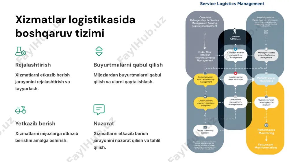 xizmatlar logistikasi - Page 5