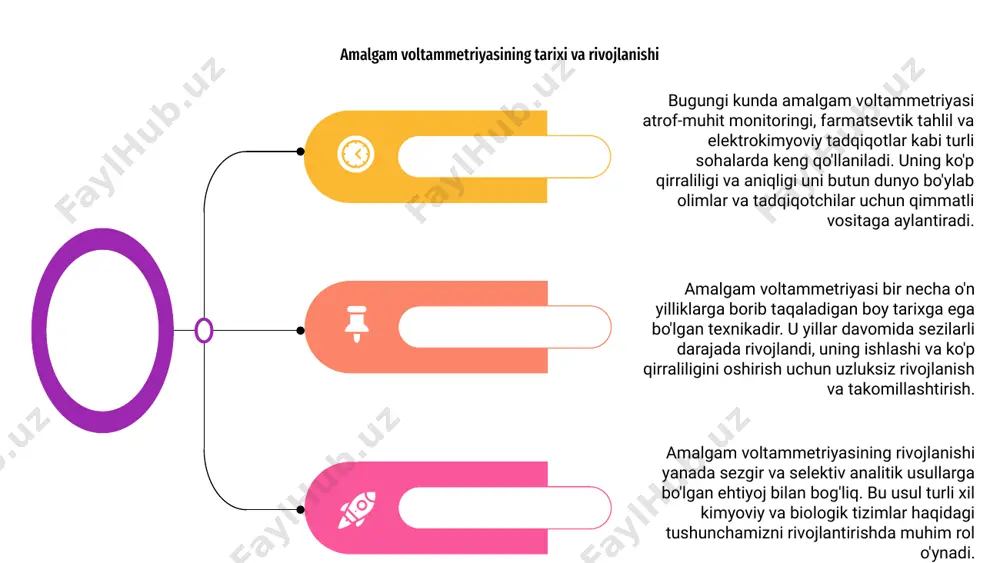 rodlarining xatti-harakatlarini tushunish bu sohada muhim to'siqdir. elektrod yuzasi va amalgam o'rtasidagi interfaziya jarayonlari ayniqsa murakkab bo'lishi mumkin, bu esa eksperimental natijalarni sharhlash va tahlil qilishda qiyinchiliklarga olib keladi. bu diqqat bilan ko'rib chiqish va chuqur tekshirishni talab qiladi. bundan tashqari, amalgam materialida iz aralashmalari yoki ifloslantiruvchi moddalar mavjudligi voltametrik o'lchovlarning umumiy ishlashi va ishonchliligiga katta ta'sir ko'rsatishi mumkin. ushbu muammolarni hal qilish amalgam voltametriyasining imkoniyatlarini rivojlantirish uchun juda muhimdir. amalgam voltammetriyasida ekologik mulohazalar amalgam voltammetriyasi atrof-muhit namunalarida og'ir metallarning iz darajasini o'lchash uchun ishlatiladigan kuchli analitik texnikadir. u ifloslantiruvchi moddalarni aniqlash uchun yuqori sezuvchanlik va selektivlikni taqdim etadi. amalgam voltametriyasining asosiy jihatlaridan biri uning atrof-muhitga ta'siridir. metall kontsentratsiyasini to'g'ri o'lchash orqali bu usul ifloslanish darajasini baholashga va tartibga solish qarorlarini qabul qilishga yordam beradi. amalgam voltammetriyasidan foydalangan holda atrof-muhit monitoringi og'ir metallarni ifloslantiruvchi manbalar va yo'llarni tushunishda hal qiluvchi rol o'ynaydi va shu bilan ekotizimlarni himoya qilish va saqlashga …
