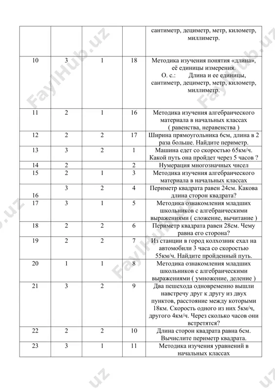 ть. 20 1 1 8 методика ознакомления младших школьников с алгебраическими выражениями ( умножение, деление ) 21 3 2 9 два пешехода одновременно вышли навстречу друг к другу из двух пунктов, расстояние между которыми 18км. скорость одного из них 5км/ч, другого 4км/ч. через сколько часов они встретятся? 22 2 2 10 длина сторон квадрата равна 6см. вычислите периметр квадрата. 23 3 1 11 методика изучения уравнений в начальных классах 24 2 2 12 расстояние между двумя причалами 24км. сколько времени потратят туристы на плоту, если скорость течения 4км/ч? 25 2 2 1 стороны прямоугольника а равна 4см, a периметр 16см. чему равна сторона b? 26 2 1 2 изучение равенства и неравенства в начальных классах 27 3 2 3 сторона прямоугольника a равна 5см, а периметр равен 16см. чему равна сторона b? 28 2 2 4 поезд прошел 240км за 4ч. найдите скорость поезда. 29 2 1 5 уравнения в …