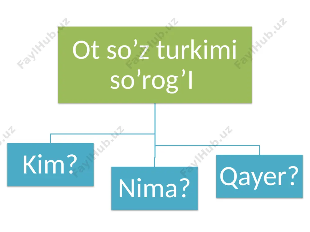 ot so’z turkumi va uning ma’no turlari - Page 2