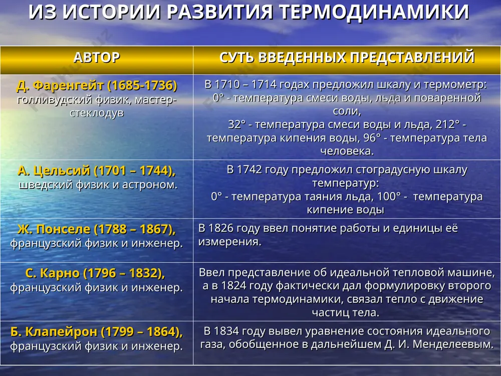 =0 δv=0 (количество теплоты, сообщаемое газу, идет только на увеличение его внутренней энергии) p v 0 изобарный процесс процесс, происходящий при постоянном давлении. q=a+u=рδv+δu р=const δv≠0 δт≠0 δu≠0 δa≠0 (подведенное количество теплоты при изобарном процессе расходуется на изменение внутренней энергии и совершение работы над внешними телами) p v 0 v 1 v 2 адиабатный процесс процесс, происходящий без теплообмена с внешней средой.(обычно отсутствие теплообмена обусловлено быстротой процесса: теплообмен не успевает произойти) q=0 а=-δu (работа совершается газом при адиабатном процессе за счет уменьшения его внутренней энергии, температура газа при этом будет понижаться) u=-а если внешние силы сжимают газ, совершая над ним работу, то u=a* p v 0 v 1 v 2 ii закон термодинамики тепловые процессы необратимы. не возможно перевести теплоту от более холодной системы к более горячей при отсутствии других одновременных изменений в обеих системах или окружающих телах. не возможен круговой процесс, единственным результатом которого было бы производство работы за …