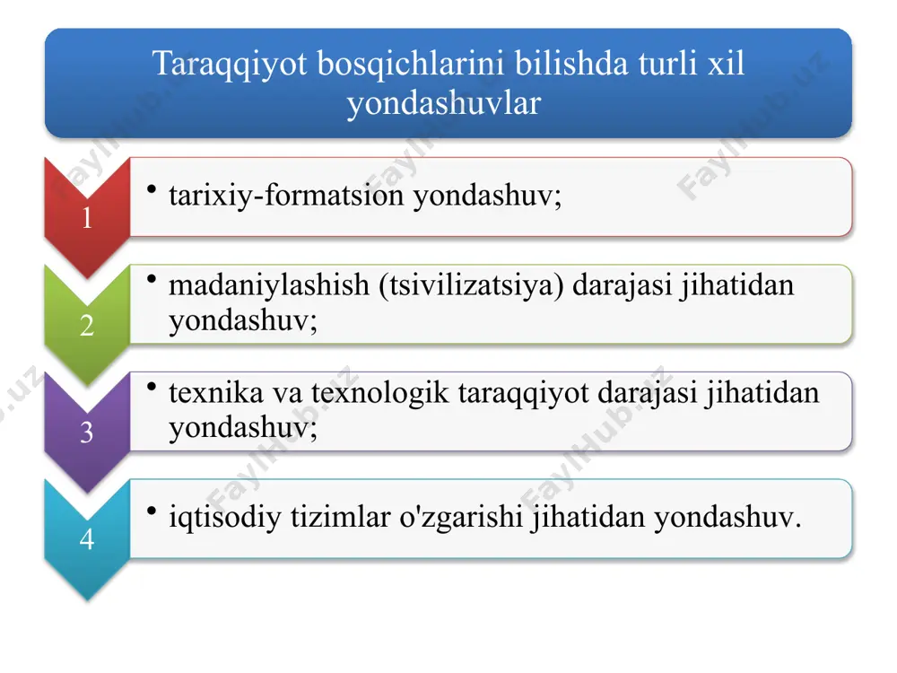 yuqori industrlashish davri mehnat vositalari, materiallar, texnologiya, energiya, axborotlar, ishlab chiqarishni tashkil etish birgalikda ishlab chiqarishning texnologik usuli deyiladi. texnologik usul bosqichlari texnika va texnologik taraqqiyot darajasi jihatidan yondashuv oddiy kooperatsiya bir xil ishni yoki xizmat vazifasini bajaruvchi xodimlarning eng oddiy shakldagi uyushishi manufaktura mehnat taqsimotiga asoslangan, lekin mashina hali mavjud bo'lmagan sharoitdagi kooperatsiya mashinalashgan ishlab chiqarish ixtisoslashtirilgan qurol va asboblarga, tor operatsiyalarga asoslangan, ishlab chiqarishni mashinalar yordamida tashkil etiluvchi kooperatsiya 10 fan-texnika, texnologiya va axborot tizimidagi o'zgarishlarga qarab r.aron, j.gelbreyt, u.rostou va boshqa olimlar jamiyat taraqqiyoti bosqichlarini uch bosqichga: industrlashishgacha bo'lgan jamiyat, industrlashgan jamiyat, yuqori industrlashgan axborotlashgan jamiyat ular industrlashishgacha bo'lgan jamiyatning asosiy belgilari quyidagilarni ko'rsatadilar: a) aholining asosan qishloq xo'jaligi bilan bandligi; b) qo'l mehnatining hukmronligi; v) mehnat taqsimotining juda sayozligi g) natural xo'jalikning hukmronligi. 12 industrlashgan jamiyatning asosiy belgilari: a) ishlab chiqarishning mashinalashganligi; b) sanoatning fan-texnika yutuqlari asosida rivojlanishi, unda ishchilar sonining ko'payishi; v) shahar aholisining qishloq …