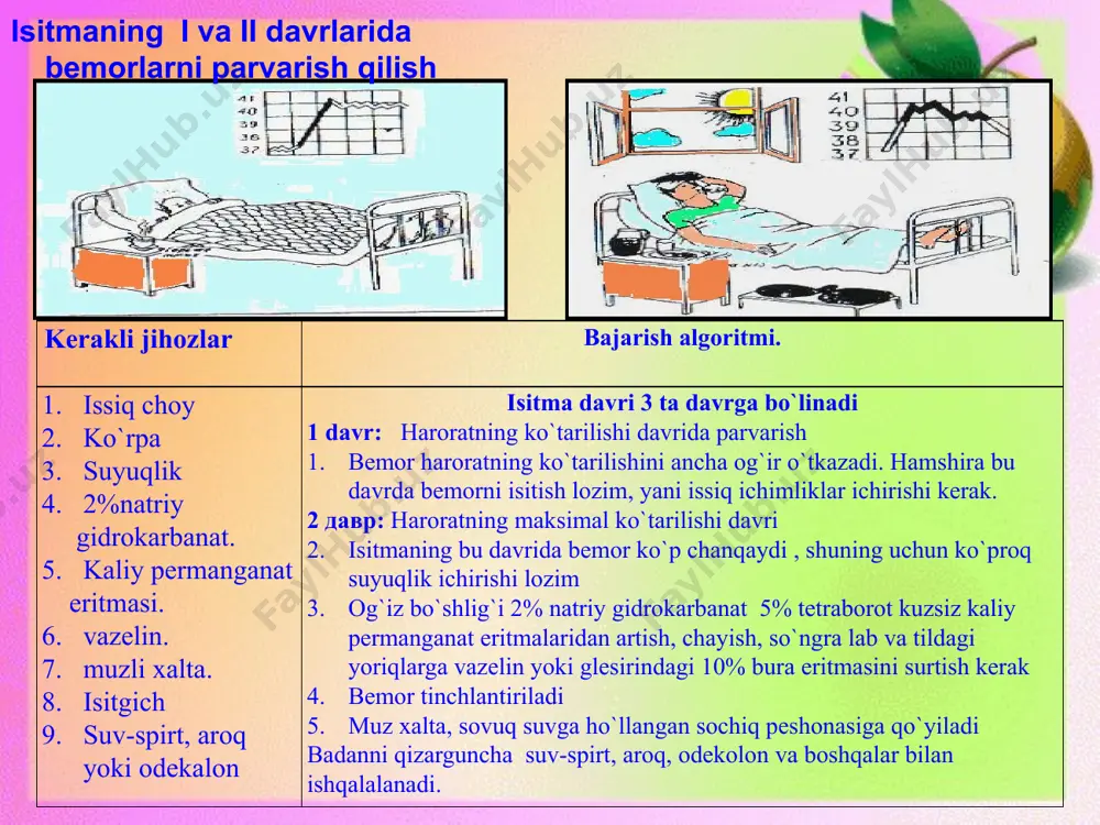 nzoat. sulfokamfo-kain . oqliklar . 3 davr: haroratning pasayish davri. harorat kritik tushganda yordam. oyog`i 30-40 sm ko`tarilib yostig`i olib qo`yiladi shifokorga habar berish isitgich bilan isitish, issiq choy, kofe ichirish 10% kofein-benzoat natriy, 10% sulfokomfokain eritmalarni tayyorlab qo`yish va kerak bo`lsa yuborish kiyim va choyshablarni almashtirish 6. uxlatish isitmaning iii davrlarda bemorlarni parvarish qilish izoh:bemor issig`i tushgandan so`ng uxlab qolsa , uni uyg`otmaslik lozim chunki uyqu ham davolaovchi faktor hisoblanadi kerakli jihozlar . bajarish algoritmi isitgich 10% kofein benzoat. sulfokamfo-kain . oqliklar . 3 davr: haroratning pasayish davri. harorat kritik tushganda yordam. oyog`i 30-40 sm ko`tarilib yostig`i olib qo`yiladi shifokorga habar berish isitgich bilan isitish, issiq choy, kofe ichirish 10% kofein-benzoat natriy, 10% sulfokomfokain eritmalarni tayyorlab qo`yish va kerak bo`lsa yuborish kiyim va choyshablarni almashtirish 6. uxlatish isitmaning iii davrlarda bemorlarni parvarish qilish izoh:bemor issig`i tushgandan so`ng uxlab qolsa , uni uyg`otmaslik lozim chunki uyqu ham davolaovchi faktor hisoblanadi …