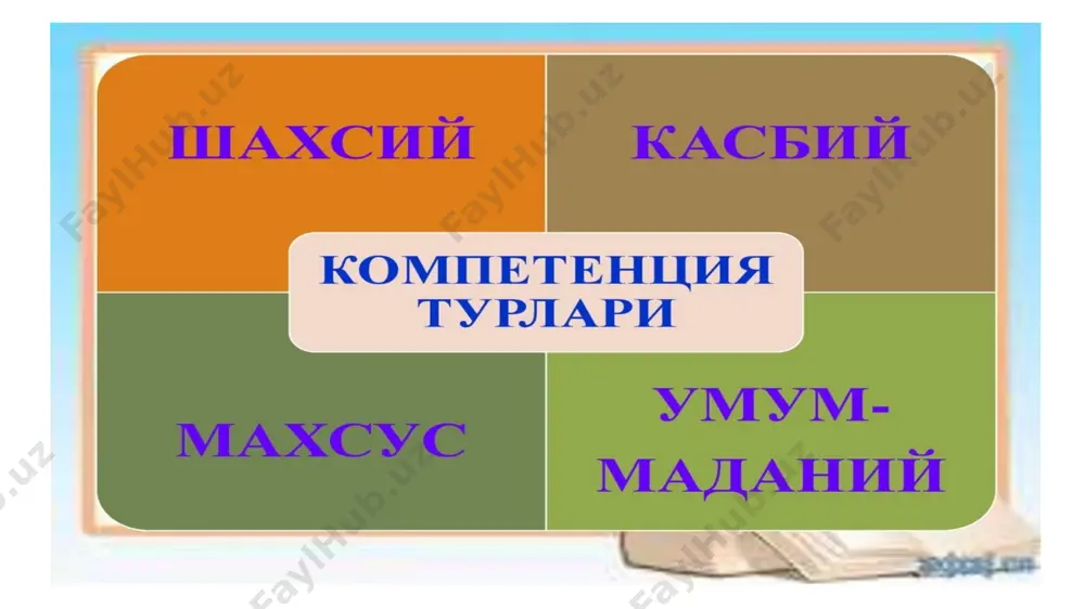 pedagogning kasbiy kompetentsiyasi va pedagogik mahorati - Page 3