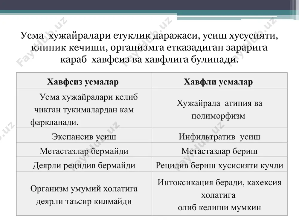 мий-географик (иклим, тупрок таркиби, сув ва хаво инсоляция даражаси, табиий радиоактивлик ва хоказо) ва этник омилларнинг (миллати,турмуш тарзи, миллий-анъанавий (овкатланишнинг узига хослиги, урф-одат куникмалари, жинсий хаёт ва хоказо) усмалар билан касалланиш ва улишга богликлигини урганади. узбекистон республикасида ахолига онкологик ёрдам курсатишни асосий курсаткичлари 2019й. ахолига онкологик ёрдам курсатишни асосий курсатгичлари 2019 йил абсолют кўрсатгич: хаётида биринчи марта хавфли ўсма ташхиси кўйилиб, рўйхатга олинган беморлар касалланиш 100 минг ахоли сонига: 24648 74,1 фаол аниқланганлар % (процент) 22,2 абсолют кўрсатгич: йил охирида рўйхатда турган беморлар касалланиш 100 минг ахоли сонига: 103063 309,9 абсолют курсатгич: 5 йил ва ундан кўп яшаётган беморлар % 5 йил давомида яшаётган беморлар: 40613 39,4 1 йиллик ўлим % 19,6 2019йилда узбекистон респубикасида хавфли усма касаллиги билан аникланган беморлар сони 24648 та, шулардан 10511 бемор эркаклар, 14137 бемор аёлларни ташкил килган. бу курсатгич 2018 йилга нисбатан 5,4%га купдир. касалланиш структураси буйича 2019йилда барча хавфли усма касалликлари ичида 100 …