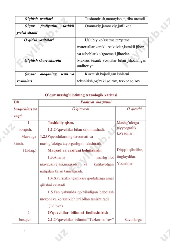 gilanishi. 1.3.amaliy mashg’ilot mavzusi,rejasi,maqsadi va kutilayotgan natijalari bilan tanishtiradi. 1.4.xavfsizlik texnikasi qoidalariga amal qilishni eslatadi. 1.5.fan yakunida qo’yiladigan baholash mezoni va ko’rsatkichlari bilan tanishtiradi .(1-ilova) mashg’ulotga tayyorgarlik ko’radilar. diqqat qiladilar, tinglaydilar. yozadilar . 2-bosqich asosiy (130daq.) o’quvchilar bilimini faollashtirish 2.1.o’quvchilar bilimini”tezkor-so’rov” orqali faollashtiradi.(2-ilova).o’quvchilar tomonidan aytilgan fikrlarni umumlashtiradi. o’quvchilarni guruhlarga bo’lib topshiriq beradi.(3-ilova) yangi o’quv material bayoni : 2.2.o’quv amaliyoti mavzusi bo’yicha umumiy ma’lumot beradi ish jarayoninini tushuntiradi. yangi o’quv material bo’yicha amaliy ishlar bajarish. 2.3. o’quvchilarga o’quv-uslubiy ko’rsatmalar tarqatiladi 2.4.o’qituvchi mavzuga oid tajribalarni bajarib ko’rsatadilar.(4-ilova) 2.5o’quvchilarning mustaqil ish bajarishlari uchun xom-ashyo tarqatiladi va nazorat qilinadi.ma’lumotlarni daftarga qayd etishni eslatadi. 2.6.mustaqil ishlarning bajarilishida qo’yilgan xatolarni ko’rsatadi. 2.7.mashg’ulot tugagandan so’ng ish joylarini talab darajasiga keltiriladi. savollarga javob beradilar tinglaydilar, yozadilar savollarga javob beradilar ,yozib oladi o’quvchilar o’z ish joylarida turadilar,o’qituvchi ko’rsatmalari va o’quv uslubiy ko’rsatmaga rioya qilgan holda tajribalarni bajaradilar. 3-bosqich. yakuniy (15 daq.) mashg’ulot yakuni: 3.1.o’quvchilarni amaliy mashg’ulot bo’yicha baholarni e’lon …