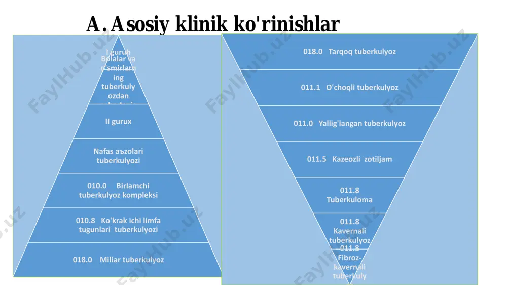 silning klinik klassifikatsiyasi - Page 3