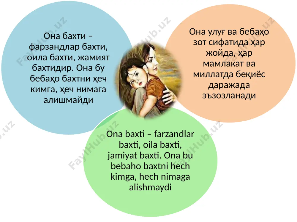 лайди. онанинг ҳаракатида баракат бор, саховат бор. оналаримизни таърифлаб, улуғлаб ва уларни мадҳ этиб ёзилган асарларни, чоп этилган китобларни йиғсак, улкан тоғ бўлиши табиий. лекин бу асарларнинг бирортасида ҳам ижодкорлар ҳали онага аниқ ва лўнда таъриф беролмаган. ҳали онанинг мукаммал сиймосини акс эттирган бадиий асарнинг яратилмагани ҳам ҳақиқат. шундай бўлсада ижодкорларимиз оналарни мадҳ этишдан, уларни таърифлаб-тавсифлашдан бир лаҳза тўхтаганлари йўқ. ирмоқлар дарёларга, дарёлар денгизларга мудом қуйилиб тургани каби оналар ҳақидаги асарлар ҳам адабиёт уммонини мунтазам бойитиб бораётир. она аслида ўз улуғлик кўламининг кенг чегарасизлиги, меҳр оламининг беқиёслиги ва ҳадсизлиги билан сайёрага ўхшайди она коинот мисол инсоний фазилатлари, тинчлик, эзгулик, бағрикенглик, меҳр-муҳаббат рамзи сифатида одамзотни доимо бағрига меҳр билан босиб туради она ер шарини бало-қазолардан, ёмонлик ва ёвузликлардан асровчи буюк жасорат тимсолидир она буюк сайёра… ҳар биримиз ана шу сайёрага мудом талпинамиз ва ҳамиша унинг атрофида парвонамиз. она сайёрасидан нажот кутиб яшаймиз мангу бор бўл, мангу боқий бўл, нажоткоримиз – она …