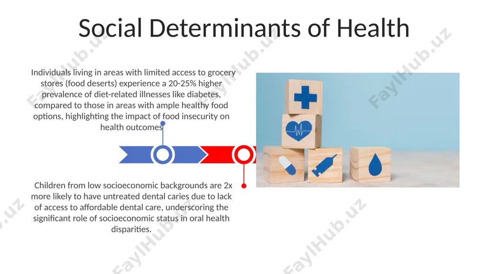 hind many developed nations in key health indicators such as life expectancy and infant mortality rates. the biopsychosocial model, unlike purely biomedical approaches, considers at least 3 factors—biological (genetics, 20% disease risk), psychological (stress, coping mechanisms), and social (support systems, socioeconomic status)—when assessing health and illness. a meta-analysis showed the biopsychosocial model's effectiveness in treating chronic pain, with a 30% larger effect size compared to solely biomedical interventions, highlighting the importance of holistic care. the biopsychosocial model defining health and illness the world health organization (who) defines health not merely as the absence of disease, but as a state of complete physical, mental, and social well-being, encompassing 3 crucial dimensions impacting overall functionality. the biopsychosocial model integrates biological, psychological, and social factors to understand health and illness, highlighting the complex interplay of at least 10 contributing elements impacting the individual's overall health status and experience. chronic diseases chronic diseases account …