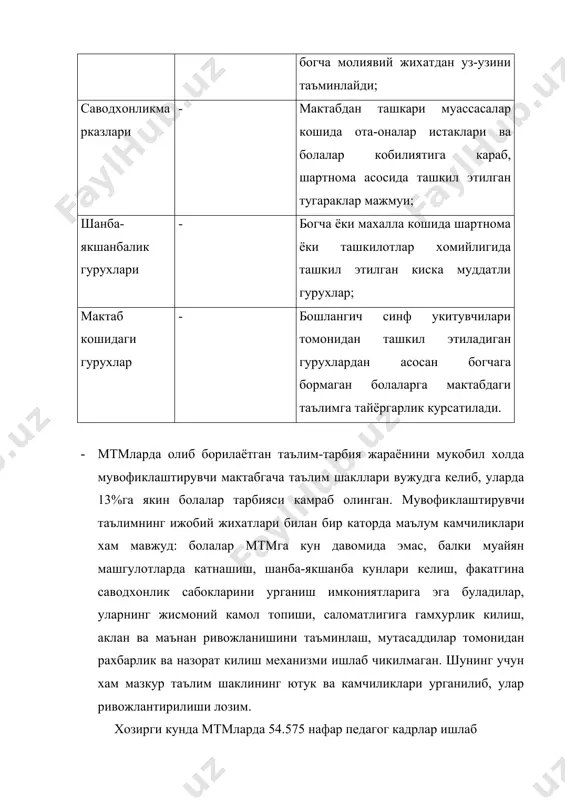 ллиф – профессор к.абдуллаева) кабилар шулар жумласидандир. богча болаларига хорижий тилларни ургатишда укув-услубий мажмуа хисобланган «merry english» туплами болаларга 120-150 суз микдорида илк инглиз тили сабокларини бериш имкониятига эга. мактабгача даврда барча таълим шакллари учун дастурларнинг тулик яратилиши таълим турлари: мактабгача ва бошлангич таълим уртасидаги узвийликни таъминлайди. 3 минг суз бойлигига эга булган болаларининг лугат бойлиги 1-4 синфларга бориб, она тили ва бошка дарслар хисобига 7-8 мингтани ташкил этади. мактабга суз таркиби, туркумлари, унинг тузилиши хакида илк тушунчаларни эгаллаб келган болалар укиш ва ёзишни кийналмасдан, тез урганадилар. теварак-атроф ва ижтимоий вокеалар билан тантиштириш машгулотларига бевосита тарих, инсон ва жамият, давлат ва хукук асослари дарсларининг илк куринишлари киради. 6-7 ёшда узлаштирилган математик тушунчалар доираси (геометрик шакл, катталик ва шартли улчовлар) бошлангич синф математика дарсларида кенгайиб боради, табиий холки, таянч билимларга эга булмаган болаларнинг узлаштириши талаб даражасида булмайди. иссиклик, ёруглик, табиатдаги сув алмашуви, магнит хоссалари хакидаги тушунчалар – «табиат ва атрофдаги олам» …