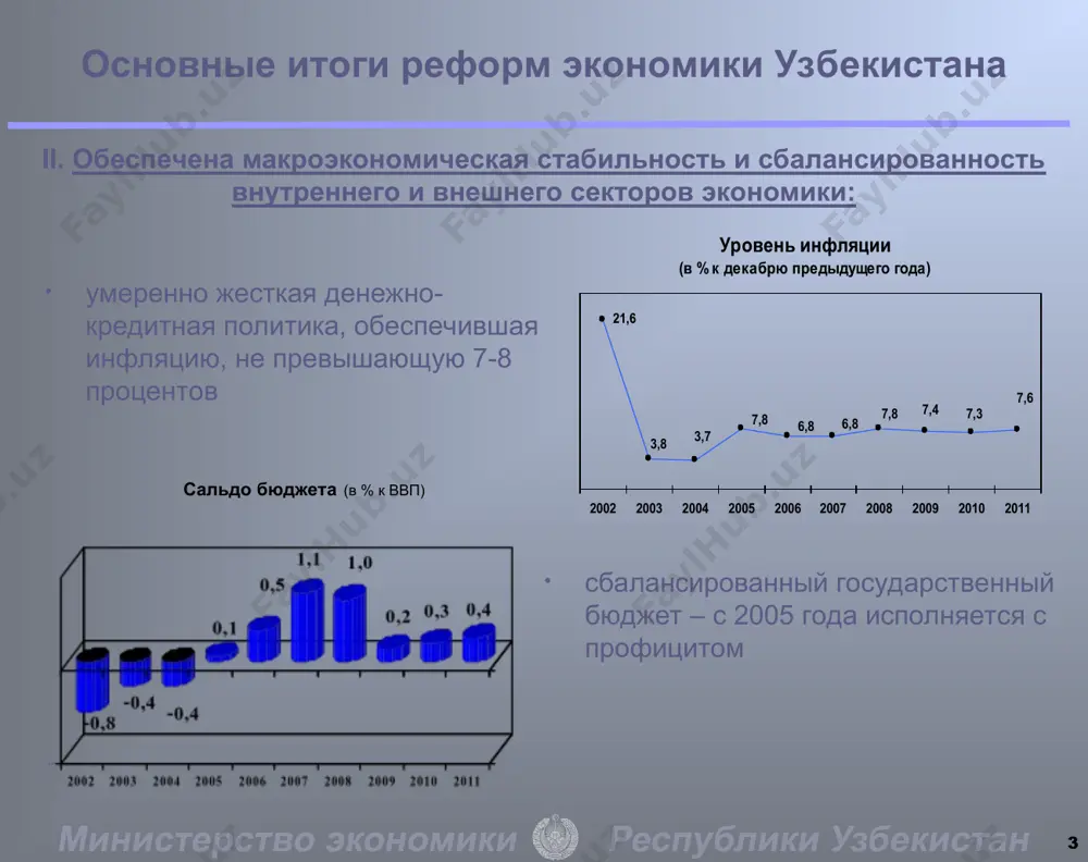 раза * ii. обеспечена макроэкономическая стабильность и сбалансированность внутреннего и внешнего секторов экономики: умеренно жесткая денежно-кредитная политика, обеспечившая инфляцию, не превышающую 7-8 процентов основные итоги реформ экономики узбекистана сальдо бюджета (в % к ввп) сбалансированный государственный бюджет – с 2005 года исполняется с профицитом * основные итоги реформ экономики узбекистана сбалансированная внешняя торговля – устойчивое положительное сальдо и рост за последние 5 лет золотовалютных резервов более чем в 6 раз; объем и динамика внешней торговли республики узбекистан (млн. долл.) * iii. реализация широкомасштабных структурных реформ и диверсификация отраслей экономики: структурные преобразования экономики обеспечили рост доли промышленности с 14,2% в 2000 г. до 24,1% в 2011 г.; результатом реализации проектов по развитию инфраструктуры транспорта и связи является рост их доли в ввп с 7,7% в 2000 г. до 11,7% в 2011 г.; качественные изменения в структуре экономики обеспечены ростом услуг в структуре ввп с 37% в 2000 г. до 50,5% в …