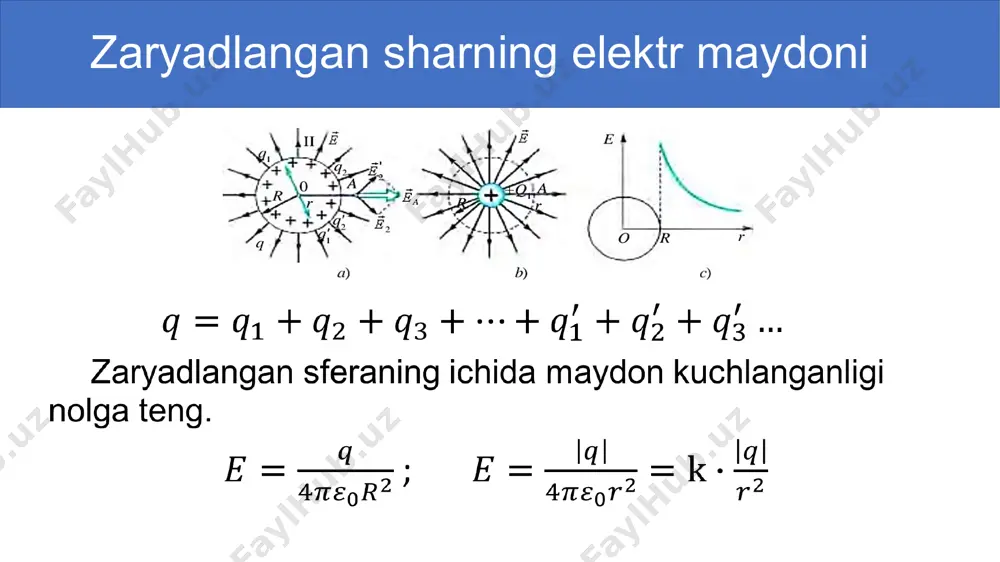 zaryadlangan sharning elektr maydoni - Page 2