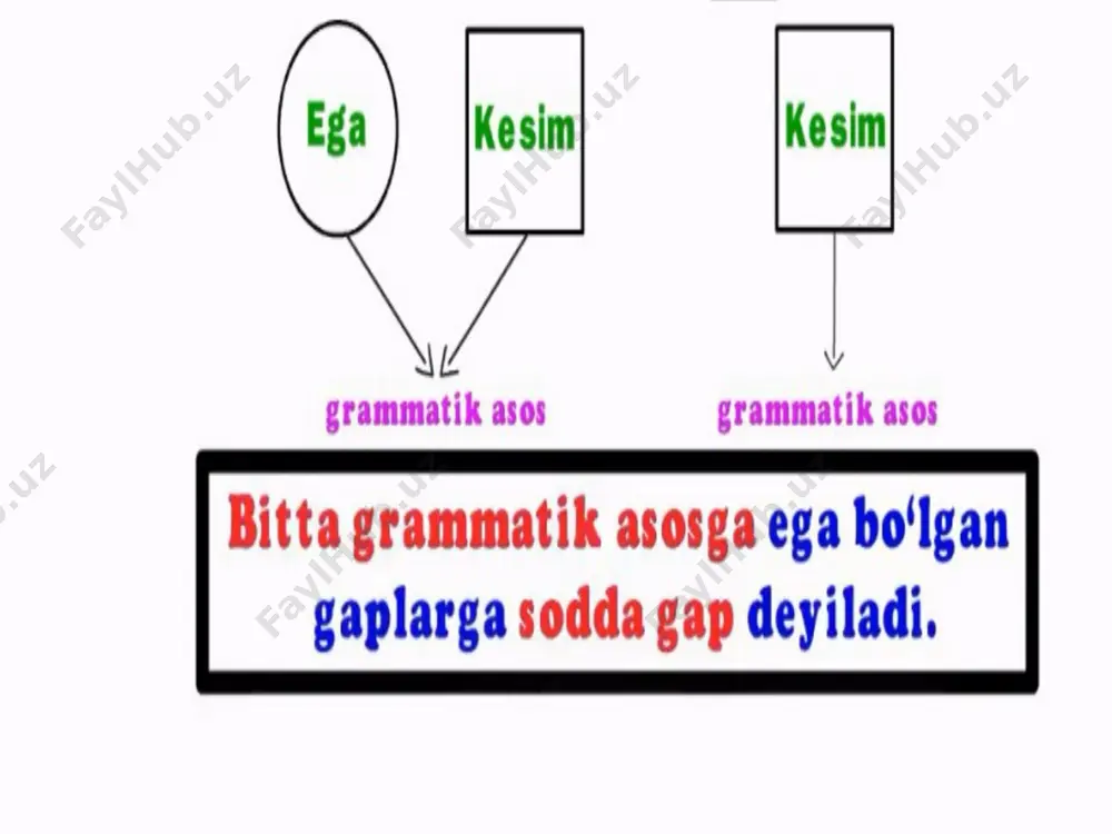 sodda gaplar - Page 3