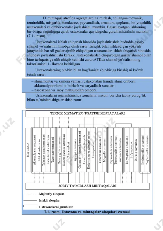 farq qilishi mumkin. rejalashtirish echimlarida txk va jt mintaqa postlari asosiy bo’lib, bajarilayotgan ish turlariga va vazifasiga qarab maxsus-lashtiriladi. txk va jt mintaqalarining joylashishi ishlab chiqarish jarayonining sxemasi va chizmasiga qarab aniqlanadi. mintaqalar shunday joylashishi kerakki, transport vositalarining yo’lda yurishi qisqa bo’lishi va manevr qilganda qiyinchilik tug’dirmasligi kerak. mintaqalar quyidagi ketma-ketlikda joylashishi kerak: kxk - txk-1; kxk-txk-2; kxk-tsh-1; kxk-tsh-2; kxk-jt; kxk- txk-1-jt; kxk-txk-2-jt. agar ishlab chiqarish xonalari ikki binoda joylashsa, u holda birinchisida kxk, ikkinchisida txk-1, txk-2, tsh-1, tsh-2 va jt mintaqalari joylashishi kerak. ishlab chiqarish xonalari va postlari joylashish variantlari. ustaxonalarning ishlab chiqarish binosida joylashishi ularning txk va jt mintaqalari bilan texnologik aloqalarining mavjudligiga qarab belgilanadi. kxk zonasi atrofida nasosxona, kiyimlarni quritish va laxtak materiallar xonasi, shamollatish xonasi, apparat xonasi va tozalash inshoatlari joylashishi mumkin. txk-1 va txk-2 mintaqasi atrofida ta’minot tizimi, akkumulyator, elektrtexnik, shinamontaj ustaxonalari va moy ombori xonalari joylashishi mumkin. jt mintaqasi atrofida agregatlarni ta’mirlash, chilangar-mexanik, temirchilik, …