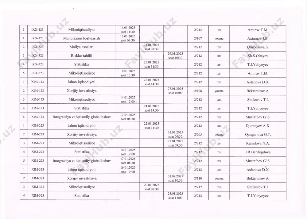 milova n. a. 4 xim-223 statistika 14.01.2025 soat 12:00 2/212 test i.r.berdiqulova 5 xim-223 integratsiya va iqtisodiy globallashuv 17.01.2025 soat 08:30 2/212 test mustafoev g’.s. 1 xim-323 jahon iqtisodiyoti 16.01.2025 soat 10:00 2/212 test * aslanova d.x. 2 xim-323 xorijiy investitsiya 01.02.2025 soat 10:30 2/110 yozma bektemirov a. 3 xim-323 mikroiqtisodiyot 20.01.2025 soat 08:30 2/212 test shukurov t.i. 4 xim-323 statistika 28.01.2025 soat 11:00 2/212 test t.i.yahyoyev 5 xim-323 integratsiya va iqtisodiy globallashuv 23.01.2025 soat 10:30 2/212 test mustafoev g'.s. 1 ik-122 pul va banklar 15.01.2025 soat 08:30 2/212 test xoliqulov o'.a. 2 ik-122 moliya 17.01.2025 soat 12:00 2/212 test meliyev a. 3 ik-122 industrial iqtisodiyot 21.01.2025 soat 11:00 2/203 yozma mustafoev g'.s. 4 ik-122 mehnat iqtisodiyoti 28.01.2025 soat 12:00 2/212 test iskandarov s.b. 5 ik-122 iqtisodiy o’sish 25.01.2025 soat 13:30 2/212 test hayitov j.x. 6 ik-122 * menejment 31.01.2025 soat 10:30 2/212 test to'xtamishova d. 1 ik-222 pul va …