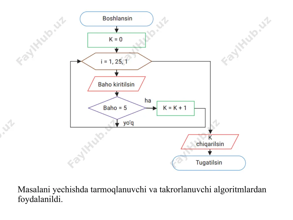 aralash (kombinatsiyalashgan) algoritmlar - Page 3