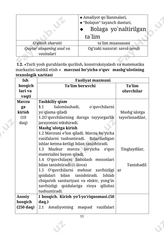 rni tushuntiradi. bajariladigan ishlar ketma-ketligi bilan tanishtiradi. 1.3 mazkur mavzu bo’yicha o’quv materialini bayon qiladi. 1.4 o’quvchilarni baholash mezonlari bilan tanishtiradi (1-ilova) 1.5 o’quvchilarni mehnat xavfsizligi qoidalari bilan tanishtiradi. ishlab chiqarish sanitariyasi va elektr, yong’in xavfsizligi qoidalariga rioya qilishni tushuntiradi. mashg`ulotga tayorlanadilar, tinglaydilar, tanishadilar asosiy bosqich (250 daq) i bosqich. kirish yo’l-yo’riqnomasi.(50 daq.) 2.1 amaliyotning maqsad vazifalari bilan tanishtiradi.o`quv amaliyotini “bolajon” dasturida belgilangan yo`nalishlar bo`yicha o`rgatadi,maktabgacha ta'lim muassasalarida bolalarga o`rgatiladigan turli yosh guruhlarda qurilish, konstruksiyalash va matematika markazini tashkil etish usul va vositalarini o`rgatiladi 2.2 mazkur mavzu yuzasidan o`quv topshirig`i beriladi(2-ilova) ii bosqich.joriy yo’l- yo’riqnoma.(150 daq.) 2.3o’quvchilarning bajarayotgan ishlarini tekshirish uchun biriktirilgan guruhlarini aylanib chiqadi va joriy yo`riqnoma ko’rsatadi.(3-ilova) 2.4 kamchilikka yo’l qo’ygan o’quvchilarga kamchilikni bartaraf etish yo’llari ko’rsatiladi hamda savollar berib javoblar tinglanadi(4-ilova). iii bosqich.yakuniy yo’l-yo’riqnoma (50 daq.) 2.5 har bir o’quvchi bajargan ishlarni qabul qiladi. bajarilgan ishlardagi yutuq va kamchiliklarni ko’rsatadi. amaliyot rahbarining mavzu bo`yicha ma`lumotlarini tinglaydi, o`zlarini …