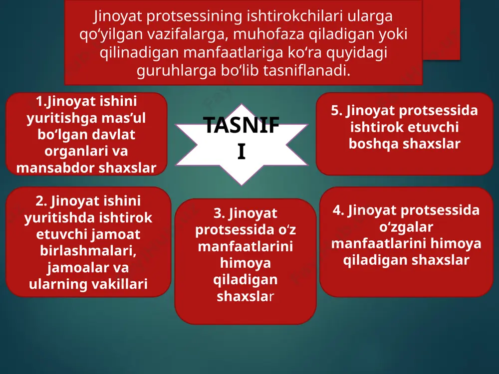 an paytdan e’tiboran qo‘yiladi. jinoyat ishi yurituvida xulosa berish uchun zarur fan, texnika, san’at yoki hunar sohasida maxsus bilimlarga ega bo‘lgan har qanday jismoniy shaxs ekspert sifatida chaqirilishi mumkin. mutaxasis- tergov va sud muhokamisini o’tkazishda dalilarni topish va mustahkamlashda surushtiruvchiga, tergovchiga, prokurorga va sudga yordam berish uchun chaqiriladi. tarjimon- jpk ning 20-moddasiga ko’ra ish jarayonida tarjimondan foydalanish mumkin . tergov harakatlarini yuritishda xolis sifatida ishtirok etish uchun ishning oqibatidan manfaatdor bo‘lmagan, kamida ikki nafar voyaga yetgan fuqaro chaqirilishi lozim.