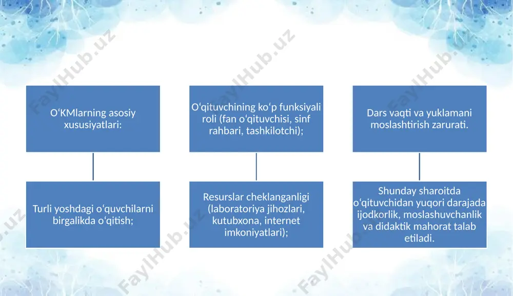 – faol o‘quv metodlari asosida darslarni rejalashtirish, “pedagogik izlanishlar” jurnali, №2, 2023. image2.png image3.jpeg image4.png image1.png /docprops/thumbnail.jpeg