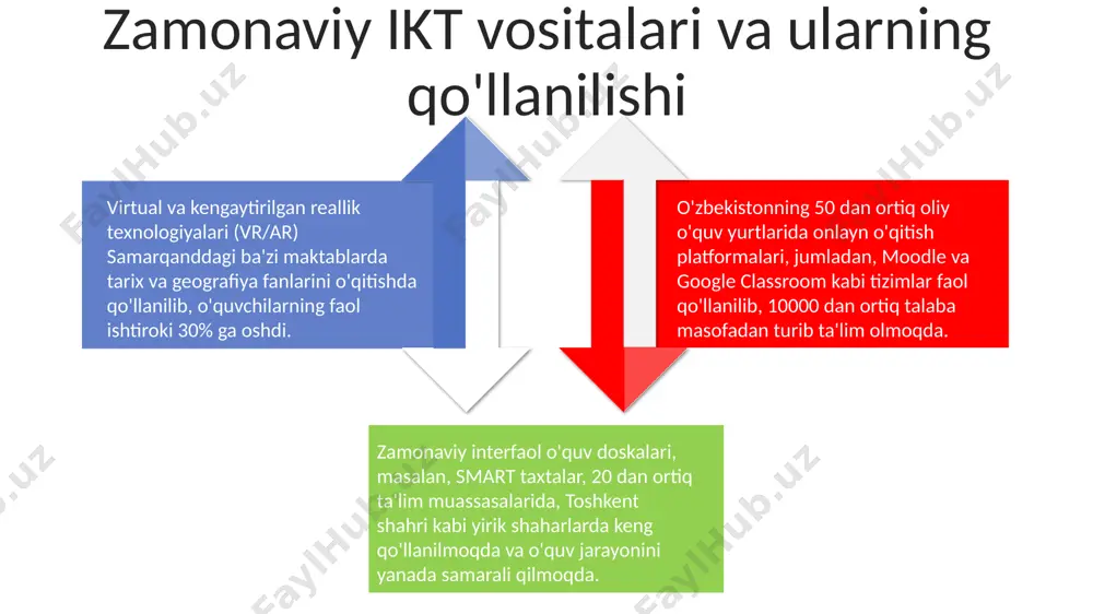 pedagogik faoliyatda akt dan foydalanish - Page 4