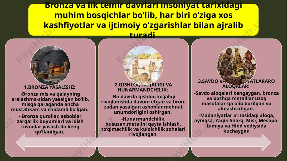 n qurollar ishlab chiqarilishi jamiyatning tabaqalanishini tezlashtirib yubor-di va dehqonchi-lik hunarmandchi-likdan ajralib chiqadi tasviriy san’atda borliqni-qush, hayvon, va b. jonivorlarni o‘ziday ishlashdan ko‘ra shartli shakllarda tasvirlash temir davriga kelib ortdi bronza va ilk temir davrlarida madaniy va savdo aloqalarining rivoji insoniyat tarixidagi muhim jarayonlar bo‘lib, bu davrlarda turli sivilizatsiyalar o‘rtasidagi aloqa-lar mustahkamla-nib, madaniyatlar-aro ta’sirlar va iqtisodiy almashi-nuvlar kuchaygan bronza ya-salishi uchun za-rur mis va qalayi tabiiy re-surs edi misr, me-sopatami-ya, hind vodiysi savdoning markazlaridan bo‘lgan bronza davrida dengiz va quruqlik orqali sav-do yo‘llari rivojlanga savdo aloqalari or qali turli madani-yatlar o‘rtasida san’at, me’morchi-lik, yozuv tizimlari va diniy marosim-lar almashinuvi sodir bo‘lgan. yozuv bronza davrida keng qo‘l-lanila boshlangan mesopatamiyada ixtiro qilingan mix xat yozuvi boshqa mintaqalarga ham keng tarqalgan. savdo orqali turli diniy tushunchalar va mifologiyalar bir madaniyatdan boshqasiga o‘tgan masalan mesopo-tamiya mifologi-yasi va diniy urf-odatlari boshqa huduqlarga ham ta’sir qilgan bronza va ilk temir davrlari madaniy va savdo aloqalarining rivojlangan …