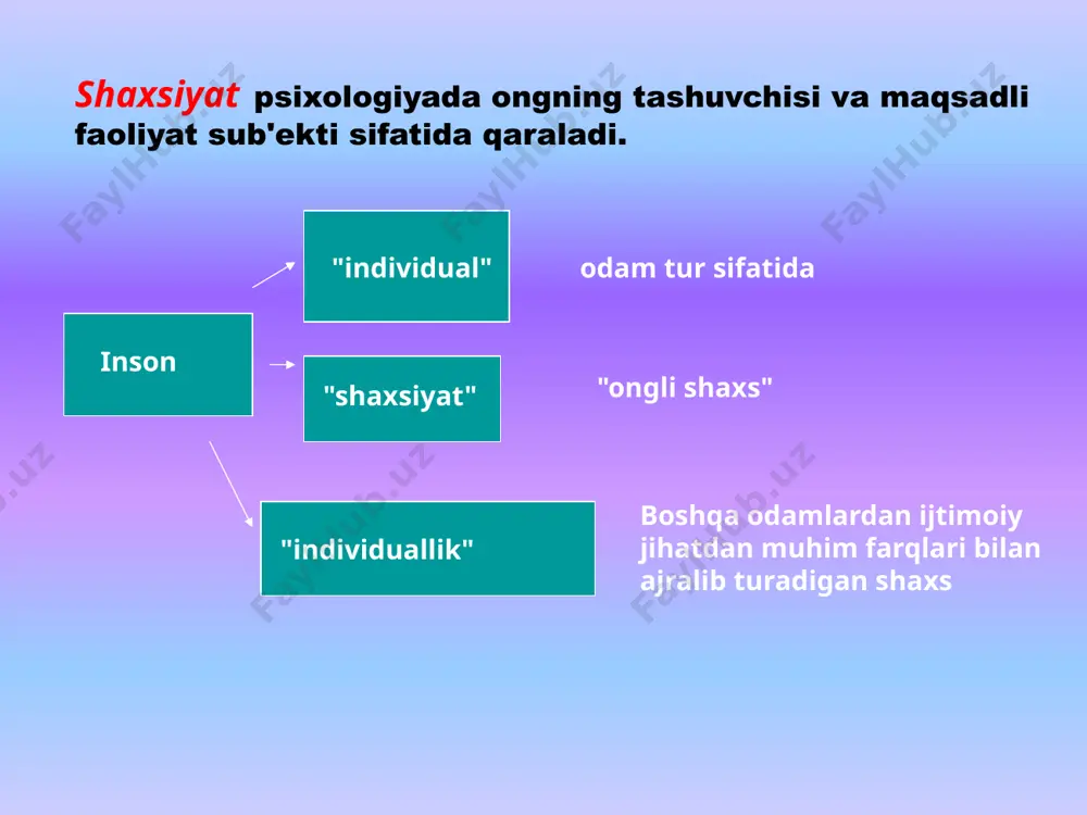 kiy) tez, o'ylamasdan reaktsiyalar; o'zini tuta olmaslik; sikllilik ish qobiliyati; ichida ziddiyat aloqa. tez, hisobga olinadi reaktsiyalar; xushmuomalalik. sekin reaktsiyalar; izolyatsiya; qiyinchiliklar o'tish biridan tadbirlar boshqasiga , biroz sekin reaktsiyalar; izolyatsiya; ortdi sezgirlik. tsiklik kayfiyat ehtiros chuqurligi his-tuyg'ular; tashvish barqaror, hayot - quvnoq kayfiyat; his-tuyg'ularning o'zgaruvchanligi va qo'shimchalar; muvozanat, barqaror, neytral yangi kayfiyat; xotirjamlik his-tuyg'ularning doimiyligi o'zgaruvchanlik hissiyotlar; qayg'u; nomuvofiqlik; tuyg'u chuqurligi. temperament turlarining xususiyatlari xarakter (yunoncha belgidan - "chop etish ", "quvib etish") faoliyat va muloqotda shakllanadigan va namoyon bo'ladigan, uning xatti-harakatlariga xos bo'lgan shaxsning barqaror individual xususiyatlarining yig'indisi. shaxsning mazmunli va ijtimoiy ahamiyatga ega tarkibiy qismi, uning xulq-atvoridagi yo'nalish, dunyoqarashning namoyon bo'lishi. xarakterli - barcha xususiyatlar emas, balki faqat muhim va barqaror. xarakter - bu ma'lum jihatdan insonning xatti-harakatlarida namoyon bo'ladigan eng barqaror, muhim, orttirilgan shaxsiy xususiyatlarning individual kombinatsiyasi: o'ziga (ta'sirchanlik, tanqidiylik, o'zini o'zi qadrlash darajasi); boshqa odamlarga (individualizm yoki kollektivizm, xudbinlik yoki altruizm, shafqatsizlik yoki mehribonlik, befarqlik …