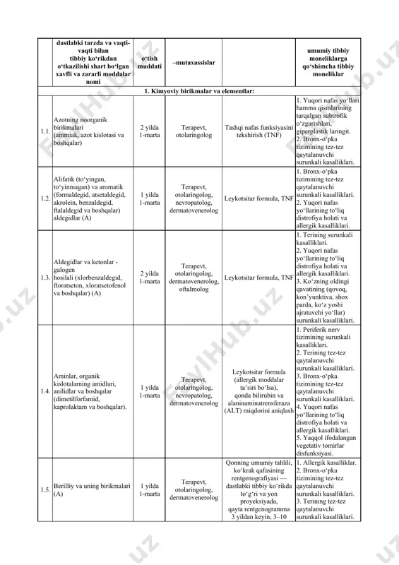 . xodimlar dastlabki tarzda tibbiy ko‘rikdan o‘tishda dermatovenerolog ko‘rigidan majburiy ravishda o‘tkaziladi, vaqti-vaqti bilan dermatovenerolog tibbiy ko‘rigidan o‘tishda esa, vrach-terapevtning ko‘rsatmasi bo‘lgandagina o‘tkaziladi. tibbiy ko‘rikdan o‘tuvchi xodimlarda psixik kasalliklar (shizofreniya, epilepsiya, oligofreniya) mavjudligini tekshirishda xodimlarning yashash joyidagi davolash-profilaktika muassasasining vrach-psixiatri tomonidan amalga oshiriladi. tuman vrach-psixiatri bo‘lmagan taqdirda psixiatrik tekshirish tumanlararo yoki viloyat (shahar, respublika) psixonevrologiya dispanserining vrach-psixiatrlari tomonidan amalga oshiriladi. agar xodim psixik kasalliklar bo‘yicha dispanser hisobida tursa, unga bu haqda belgilangan namunadagi ma’lumotnoma beriladi. agar xodim psixik kasalliklar bo‘yicha hisobda turmasa va unda ruhiy buzilishlar aniqlanmasa, unga vrach-psixiatrning imzosi qo‘yilgan belgilangan namunadagi ma’lumotnoma beriladi. ma’lumotnomalar ushbu davolash-profilaktika muassasasining muhri va rahbarning imzosi bilan tasdiqlanadi. 17. yuqumli yoki parazitar kasallik tashxisini aniqlash uchun vrach-infeksionist yoki boshqa mutaxassislar jalb etiladi. 18. tibbiy komissiya tibbiy ko‘rikni o‘tkazishda xodimning kasbiy faoliyati xususiyatlari, tegishli kasb va mutaxassislik hamda mehnat sharoitlari bilan to‘liq tanishib chiqishi lozim. tibbiy ko‘rikni o‘tkazuvchi vrach va mutaxassislar ishlab chiqarish sohasining …