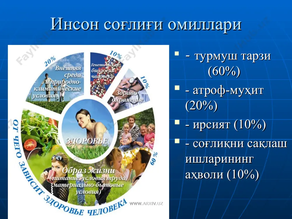 ва мия деградациясининг ривожланишини камайтиради. www.arxiv.uz www.arxiv.uz соғлом турмуш тарзининг 5- асосий қоидаси соғлом уйку: салқинрок хонада (17-18ºс) ухлашга одатланинг. гап шундаки, танадаги модда алмашинуви атроф ҳароратига боғликдир. ақлий ва жисмоний меҳнатни уйқудан 1 соат олдин, овқатлнишни эса 2 соат олдин тўхтатинг. иложи борича бир хил пайтда ухлашга одатланинг ва 8 соатдан кам ухламасликга ҳаракат қилинг. шу кўрсатгичларга етарли амал қилсангиз асаб тизими фаолияти яхшиланади. www.arxiv.uz www.arxiv.uz бундай ухлаш эса мутлақо мумкин эмас www.arxiv.uz www.arxiv.uz соғлом турмуш тарзининг 6-асосий қоидаси муҳаббат ва меҳрибонлик. ёшликни сақлаб туришга муҳаббат ёрдам беради. шунинг учун ўз жуфтингизни топинг. иммун тизимининг мустаҳкамланишига бахт гормони (эндорфин) сабабчи бўлади. www.arxiv.uz www.arxiv.uz соғлом турмуш тарзининг 7-асосий қоидаси ақлий меҳнат ақлий меҳнат билан фаол шуғулланинг – шунда ақлий қобилият ёш ўтган сари секинроқ деградацияга учрайди, бу эса ўз навбатида юрак ҳамда қон томир тизими ишини фаоллаштиради. www.arxiv.uz www.arxiv.uz соғлом турмуш тарзининг 8-асосий қоидаси вақти-вақти билан ўзингизни мазали овқатлар билан …