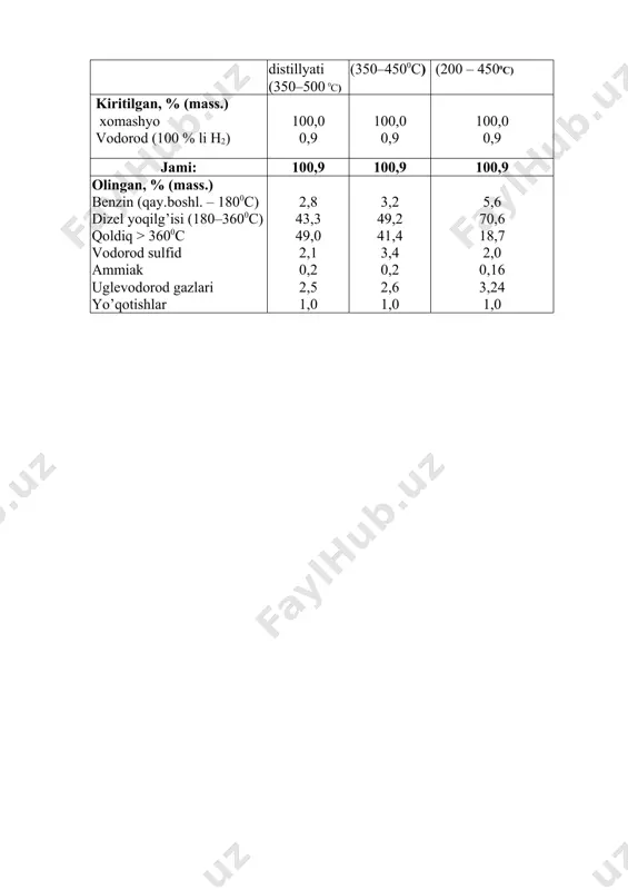 neft mahsulotlari gidrokrekinglash jarayonlari - Page 5