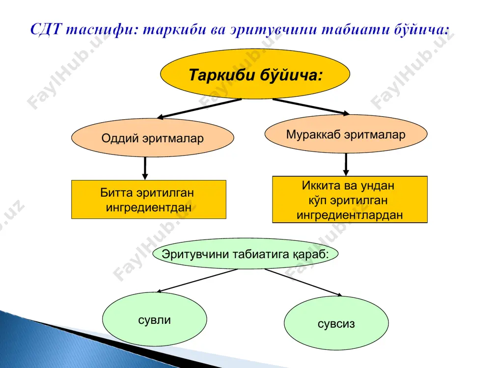суюқ дори турлари - Page 5