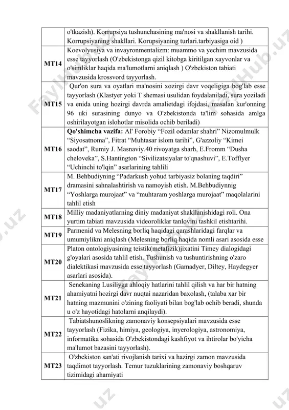 egoriya tushunchasi va ularning turlari. mt11 insoniyat tarixida tarbiya va ta'limning rivojlanish bosqichlari. mt12 islom dini, uning asosiy oqimlari va yo'nalishlari. islomda inson xuquqlari ximoyasi, ijtimoiy tenglik adolat va tolyerantlik. islomda nikoh va oilaviy munosabatlar talqini, erkak va ayolning maqomi. islom nurli ma'rifat dini mt13 korrupsiya tushunchasi va uning oqibatlari mavzusida viktorina o'tkazish, video roliklar tanlovi tashkil etish (talabalarning viktorinasini o'tkazish). korrupsiya tushunchasining ma'nosi va shakllanish tarihi. korrupsiyaning shakllari. korupsiyaning turlari.tarbiyasiga oid ) mt14 koevolyusiya va invayronmentalizm: muammo va yechim mavzusida esse tayyorlash (o'zbekistonga qizil kitobga kiritilgan xayvonlar va o'simliklar haqida ma'lumotlarni aniqlash ) o'zbekiston tabiati mavzusida krossvord tayyorlash. mt15 qur'on sura va oyatlari ma'nosini xozirgi davr voqeligiga bog'lab esse tayyorlash (klastyer yoki t shemasi usulidan foydalaniladi, sura yoziladi va enida uning hozirgi davrda amalietdagi ifojdasi, masalan kur'onning 96 uki surasining dunyo va o'zbekistonda ta'lim sohasida amlga oshirilayotgan islohotlar misolida ochib beriladi) mt16 qo'shimcha vazifa: al' forobiy “fozil odamlar shahri” …