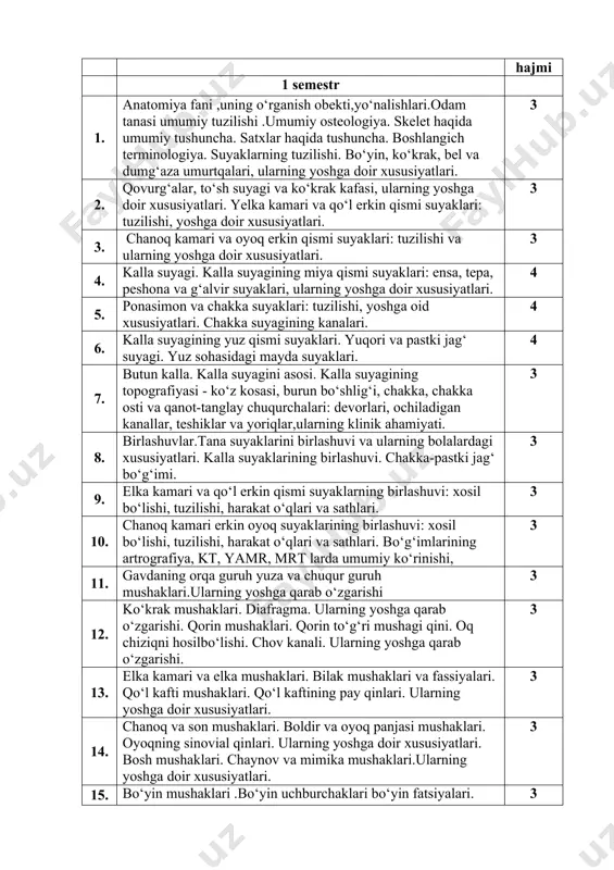 usi soatlar hajmi 1 semestr 1. anatomiya fani ,uning o‘rganish obekti,yo‘nalishlari.odam tanasi umumiy tuzilishi .umumiy osteologiya. skelet haqida umumiy tushuncha. satxlar haqida tushuncha. boshlangich terminologiya. suyaklarning tuzilishi. bo‘yin, ko‘krak, bel va dumg‘aza umurtqalari, ularning yoshga doir xususiyatlari. 3 2. qovurg‘alar, to‘sh suyagi va ko‘krak kafasi, ularning yoshga doir xususiyatlari. yelka kamari va qo‘l erkin qismi suyaklari: tuzilishi, yoshga doir xususiyatlari. 3 3. chanoq kamari va oyoq erkin qismi suyaklari: tuzilishi va ularning yoshga doir xususiyatlari. 3 4. kalla suyagi. kalla suyagining miya qismi suyaklari: ensa, tepa, peshona va g‘alvir suyaklari, ularning yoshga doir xususiyatlari. 4 5. ponasimon va chakka suyaklari: tuzilishi, yoshga oid xususiyatlari. chakka suyagining kanalari. 4 6. kalla suyagining yuz qismi suyaklari. yuqori va pastki jag‘ suyagi. yuz sohasidagi mayda suyaklari. 4 7. butun kalla. kalla suyagini asosi. kalla suyagining topografiyasi - ko‘z kosasi, burun bo‘shlig‘i, chakka, chakka osti va qanot-tanglay chuqurchalari: devorlari, ochiladigan kanallar, teshiklar va yoriqlar,ularning …