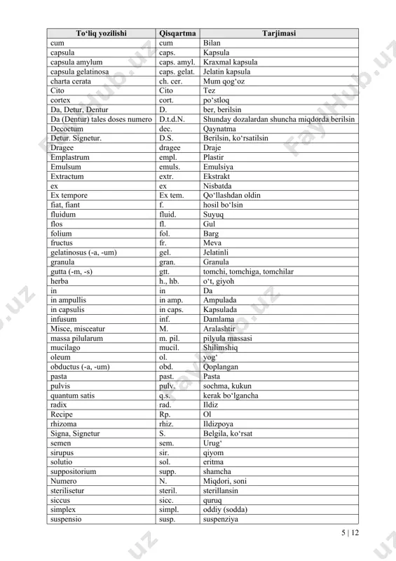 . dori tarkibiga kiruvchi moddalar reseptda lotin tilida (qaratqich kelishigida) yoziladi. agar bemorga dorini tez tayyorlab berish kerak bo’lsa shifokor resept blankasining yuqori qismiga ko’rinib turadigan joyiga cito – tez, yoki statim – darhol degan so’zni yozib beradi va bunday reseptga dorixonada navbatsiz xizmat ko’rsatiladi. reseptda 2 ta yoki bir necha modda bir xil miqdorda yoziladigan bo’lsa, doza o’sha preparatlar oxirgisining qarshisiga qo’yiladi, undan oldin ana yoki qisqacha āā so’zini yozib qo’yiladi, bu bir xil miqdorda degan ma’noni bildiradi. agar bemorga beriladigan dorini takrorlash zarurati tug’ilsa, shifokor buni reseptning ko’rinib turadigan joyiga yozib qo’yishi lozim. masalan, repetatur takrorlansin, bis repetatur ikki marta takrorlansin. bitta resept blankasida 2 ta resept yozilgan taqdirda ular bir-biridan # belgisi bilan ajratiladi. reseptda lotincha so’z va ifodalarning qisqartirilgan shakli qo’llanilishi mumkin. so’z undosh harfda qisqartiriladi, agar juft undosh bo’lsa – ikkinchi harfda qisqaradi. reseptdagi muhim qisqartmalar to‘liq yozilishi qisqartma tarjimasi ana aa. dan (baravar) acidum …