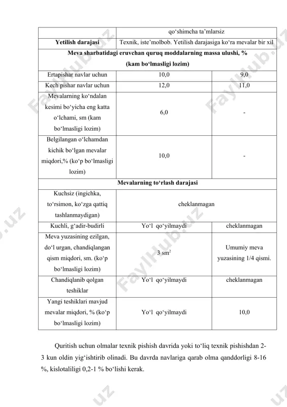 g ko‘ndalan kesimi bo‘yicha eng katta o‘lchami, sm (kam bo‘lmasligi lozim) 6,0 - belgilangan o‘lchamdan kichik bo‘lgan mevalar miqdori,% (ko‘p bo‘lmasligi lozim) 10,0 - mevalarning to‘rlash darajasi kuchsiz (ingichka, to‘rsimon, ko‘zga qattiq tashlanmaydigan) cheklanmagan kuchli, g‘adir-budirli yo‘l qo‘yilmaydi cheklanmagan meva yuzasining ezilgan, do‘l urgan, chandiqlangan qism miqdori, sm. (ko‘p bo‘lmasligi lozim) 3 sm2 umumiy meva yuzasining 1/4 qismi. chandiqlanib qolgan teshiklar yo‘l qo‘yilmaydi cheklanmagan yangi teshiklari mavjud mevalar miqdori, % (ko‘p bo‘lmasligi lozim) yo‘l qo‘yilmaydi 10,0 quritish uchun olmalar texnik pishish davrida yoki to‘liq texnik pishishdan 2-3 kun oldin yig‘ishtirib olinadi. bu davrda navlariga qarab olma qanddorligi 8-16 %, kislotaliligi 0,2-1 % bo‘lishi kerak. quritishdan oldin navlarga ajratilgan olmani yuvish mashinalarida yoki toza suv solingan vannalarda yuvib, turli mikroorganizmlardan, chang va iflosliklardan tozalanadi. olma po‘sti archilgandan keyin tug‘ralib 2-3 % li namakobga solinadi. bu esa uning tabiiy rangining o‘zgarmasligiga yordam beradi. keyin patnislarga olinib oltingugurt bilan dudlanadi yoki oltingugurt angidridi …