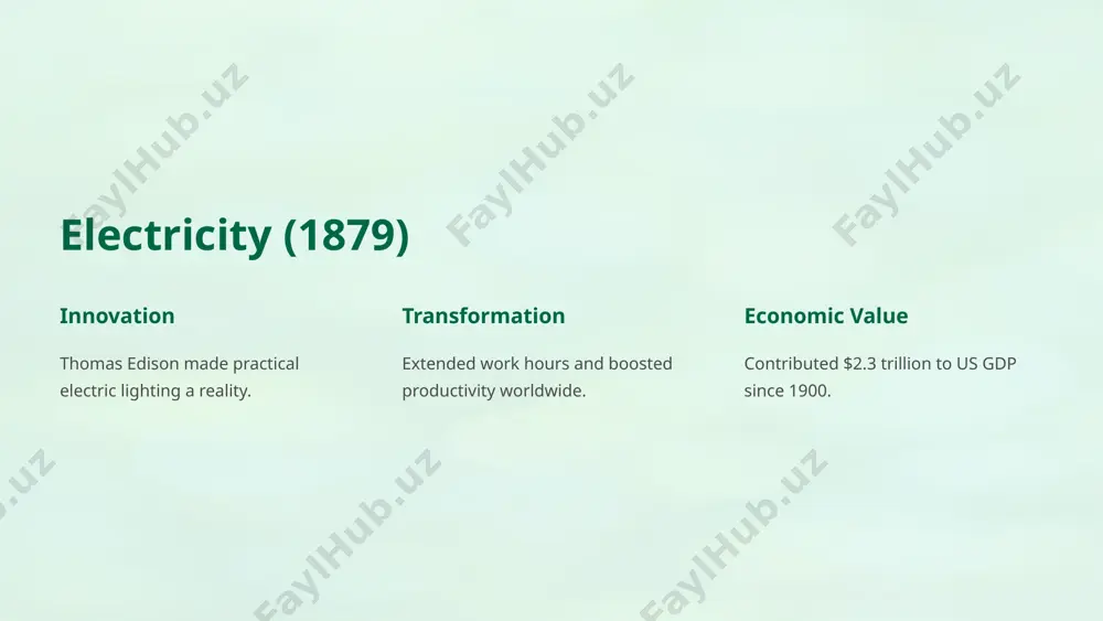 technologies that changed life - Page 3