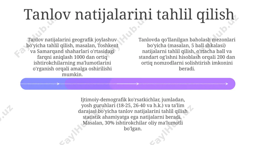 iyalari, masalan, ai-asoslangan nomzodlarni baholash tizimlari, ishga qabul qilish jarayonini 30% gacha tezlashtirib, 1000 dan ortiq nomzodlarni samarqanddagi yirik kompaniya uchun samarali saralab chiqishi mumkin. tanlov jarayonining bosqichlari add text add text add text add text add text add text tanlov jarayonining dastlabki bosqichi, 30 dan ortiq nomzodlarning hujjatlarini qabul qilish va 5 balllik tizim asosida saralashni o'z ichiga oladi, bu jarayon toshkent shahrida amalga oshiriladi. ikkinchi bosqichda, 10 nafar eng yaxshi nomzod intervyu bosqichiga o'tadi, bu intervyular samarqanddagi maxsus komissiya tomonidan o'tkaziladi va ularning malakasi 100 balllik shkala asosida baholanadi. yakuniy bosqich, 3 nafar finalchi nomzodni tanlash va ularning tajribasi, 5 yillik ish stajiga asoslangan holda, natijalarni e'lon qilishni o'z ichiga oladi, bu esa andijon viloyatida bo'lib o'tadi. tanlov turlari 01 02 03 stratifikatsiyalangan tanlovda, 4 ta geografik mintaqa (viloyatlar)dan har biridan 250 ta respondent tanlab olinishi mumkin, bu umumiy namunani 1000 ta respondentga yetkazadi. bu samarali va aniq …