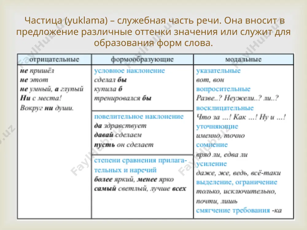 — лихие гости идут от моря. со злости инда (даже) плакал царь дадон, инда (даже) забывал и сон. что и жизнь в такой тревоге! вот он с просьбой о помоге обратился к мудрецу, звездочету и скопцу. шлет за ним гонца с поклоном. вот мудрец перед дадоном стал и вынул из мешка золотого петушка. 2) войска идут день и ночь; им становится невмочь. ни побоища, ни стана, ни надгробного кургана не встречает царь дадон. «что за чудо?» — мыслит он. вот осьмой уж день проходит, войско в горы царь приводит и промеж высоких гор видит шелковый шатёр. проверка: отрицательная частица: не (1 в. и 2 в.) восклицательная: что и (1в.), что за (2в.) усилительная: инда (даже), и (1в.), уж (2в.) указательная: вот (1 в. и 2 в.) частицы «ах ты, мерзкое стекло! это врешь ты мне на зло. как тягаться ей со мною? я в ней дурь-то успокою. вишь какая подросла! …