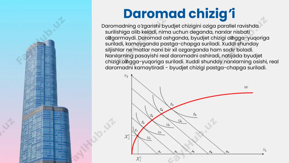samarasi daromad samarasini aniqlash uchun yx′ byudjet chizigiga parallel qilib yx byudjet chizigini tu1 befarqlik egri chizigiga urinadigan qilib o’tkazamiz va bu uringan nuqtani e3 deb belgilaymiz. e3 nuqtaga mos keluvchi optimal majmuadagi x ne'mat miqdori x3 ga teng va u x1x2 umumiy samarani ikki qismga ajratadi: x1x3 va x3x2. parallel ikki byudjet chizigi orasida yotgan x3x2 ozgarishga daromad samarasi va bitta befarqlik egri chizigi ustida yotgan x1x3 o’zgarishga - almashtirish samarasi deyiladi. daromad samarasi - bu ne'mat narxi o’zgarishi (almashish samarasi hisobga olinmaganda) natijasida real daromad o’zgarishining iste′molchi talabiga ta'siridir. daromad samarasi iste'molchining sotib olish imkoniyatini oshganligini ko’rsatadi va u bir byudjet chizigidan boshqa byudjet chizigiga iste'molchining optimal tovarlar majmuasiga o’tishini aks ettiradi. almashish samarasi - bu naflik darajasi o’zgarmaganda, tovarlar narxi o’zgarishi munosabati bilan iste'mol tovarlariga talab tarkibining o’zgarishidir. almashish samarasi x ne'mat narxini o’zgarishi natijasida y ne'matni qo’shimcha x ne'mat bilan almashtirilishini ifodalaydi. bu almashtirish befarqlik egri …