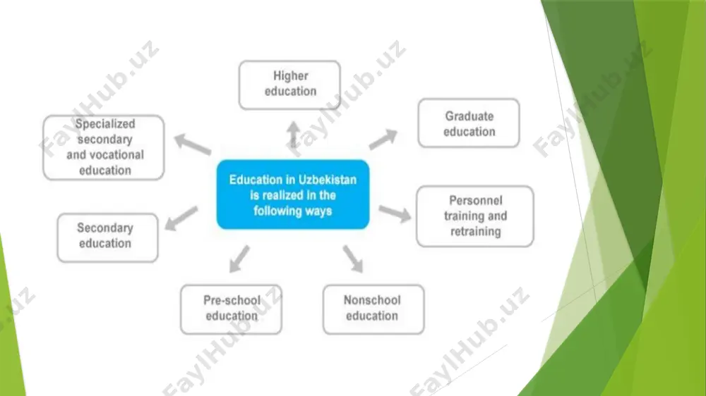 education system in uzbekistan - Page 5