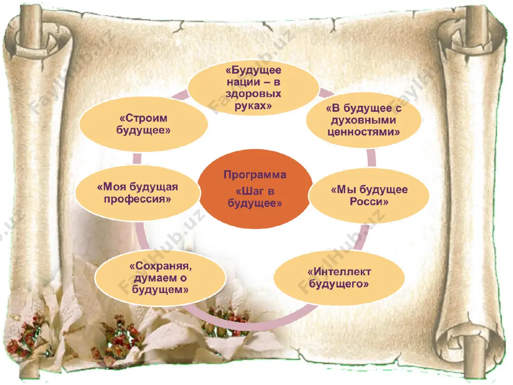 духовно нравственное воспитание - Page 5