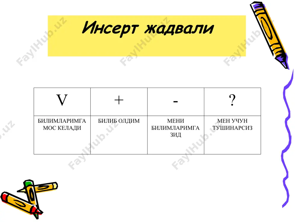 ги нима учун? фаннинг мураккаблиги нима учун? талабада метематика бўйича билимларнинг етишмаслиги ва мантиқий фикрлашнинг ривожланмаганлиги нима учун? соҳа бўйича етарлича китобларни ўқимаганлиги нима учун? соҳа бўйича асосий китобларнинг рус тилида еканлиги ва ўзбек тилида китоблар йўқлиги нега талабалар дастурлаш тилларини яхши ўзлаштира олишмайди? “балиқ скелети” чизмаси талабаларнинг хохиши йўқлиги эринчоқлик қилишлари ёки фаннинг мураккаблигини баҳона қилишлари фаннинг мураккаблиги фанда математик қоидаларнинг қўлланилиши ва алгоритмлашнинг зарурлиги талабада метематика бўйича билимларнинг етишмаслиги ва мантиқий фикрлашнинг ривожланмаганлиги талаба математика ва дастурлашда алгоритмлаш асослари бўйича етарлича китобларнинг ўқимаганлиги соҳа бўйича етарлича китобларни ўқимаганлиги соҳа бўйича китобларнинг асосийлари рус ва инглиз тилида эканлигини баҳона қилиши нега талабалар дастурлаш тилларини яхши ўзлаштира олишмайди? дастурлашга қобилияти бўлган талабаларни йиғиш фан бўйича билимларини ошириш талабалар тест асосида қабул қилиш даражали имтиҳонлардан фойдаланиш содда ва қизиқарли масалалар орқали қандай? қандай? қандай? математика фанини чуқур ўргатиш қандай? дастур тузишда алгоритм тузиш қоидаларини ўргатиш қандай? талабада мантиқий фикрлашни ривожлантириш қандай? …