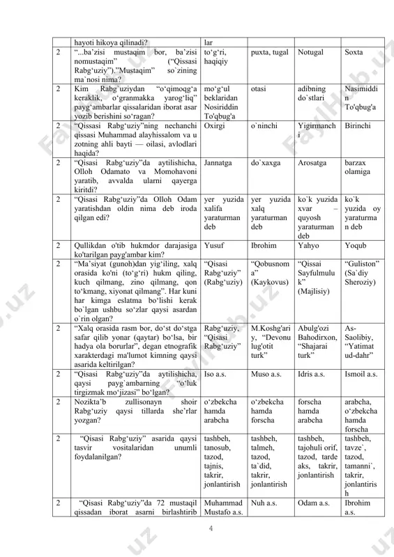 rabg‘uziy taxallusi nima bilan bo`gliq? yashagan joyi nomi bilan nasl-nasabi bilan ijtimoiy mavqeyi bilan mansab-lavozimi bilan 2 “qissasi rabg‘uziy”da asosan kimlar hayoti hikoya qilinadi? payg‘ambarlar shohlar qozilar avliyolar 2 “...ba’zisi mustaqim bor, ba’zisi nomustaqim” (“qissasi rabg‘uziy”).”mustaqim” so`zining ma`nosi nima? to‘g‘ri, haqiqiy puxta, tugal notugal soxta 2 kim rabg`uziydan “o‘qimoqg‘a keraklik, o‘granmakka yarog‘liq” payg‘ambarlar qissalaridan iborat asar yozib berishini so‘ragan? mo‘g‘ul beklaridan nosiriddin to'qbug'a otasi adibning do`stlari nasimiddin to'qbug'a 2 “qissasi rabg‘uziy”ning nechanchi qissasi muhammad alayhissalom va u zotning ahli bayti — oilasi, avlodlari haqida? oxirgi o`ninchi yigirmanchi birinchi 2 “qisasi rabg‘uziy”da aytilishicha, olloh odamato va momohavoni yaratib, avvalda ularni qayerga kiritdi? jannatga do`xaxga arosatga barzax olamiga 2 “qisasi rabg‘uziy”da olloh odam yaratishdan oldin nima deb iroda qilgan edi? yer yuzida xalifa yaraturman deb yer yuzida xalq yaraturman deb ko`k yuzida xvar – quyosh yaraturman deb ko`k yuzida oy yaraturman deb 2 qullikdan o'tib hukmdor darajasiga ko'tarilgan payg'ambar kim? yusuf ibrohim …