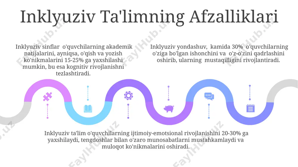rni o'z ichiga olgan 5 ta turli xil o'quv platformasi o'quvchilarning motivatsiyasini oshiradi va o'zlashtirish darajasini 15% ga ko'taradi. o'quv materiallari, masalan, 3d modellashtirish va vr texnologiyalaridan foydalanish, o'quv jarayonini 10% gacha samaradorroq qiladi va turli o'quv ehtiyojlariga moslashuvchanlikni ta'minlaydi. differentiatsiya va inklyuziya inklyuziya ta’lim muassasalarida kamida 10% nogiron bolalarni qamrab olishni maqsad qilib qo‘yadi, differensiatsiya esa har bir o‘quvchining o‘ziga xos o‘rganish tezligi va uslubini hisobga olish orqali o‘qitishni shaxsiylashtirishni ta’minlaydi. differensiatsiya o‘quvchilarning individual ehtiyojlarini qondirish uchun 3 dan ortiq o‘quv uslublari va resurslarini qo‘llashni nazarda tutadi, inklyuziya esa barcha o‘quvchilarni, shu jumladan nogiron bolalarni ham qo‘llab-quvvatlashni o‘z ichiga oladi. differensiatsiya o‘quvchilarning individual ehtiyojlarini qondirish uchun 3 dan ortiq o‘quv uslublari va resurslarini qo‘llashni nazarda tutadi, inklyuziya esa barcha o‘quvchilarni, shu jumladan nogiron bolalarni ham qo‘llab-quvvatlashni o‘z ichiga oladi. inklyuziv sinf xonalarini tuzish inklyuziv sinf xonalarini yaratishda, kamida 20% o'quv materiallari alternativ formatlarda (braille, audio, raqamli) taqdim etilishi kerak, …