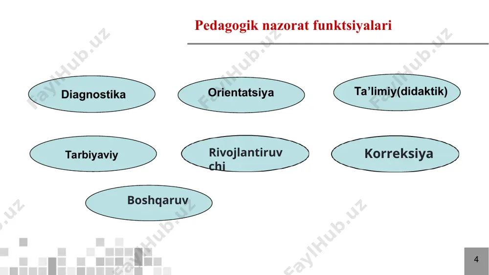 ishlashga qiziqishni uyg’otish. usullari: muammoli vaziyatlarni hal qilish, loyihalar, tadqiqotlar, bahs-munozaralar. в учебном процессе все функции тесно взаимосвязаны и переплетены. однако обычно одна, ведущая функция превалирует над остальными. так, на семинаре в основном проявляется обучающая функция: высказываются различные суждения, задаются наводящие вопросы, обсуждаются ошибки, но вместе с тем семинар выполняет диагностическую и воспитывающую функции. зачеты, экзамены, тестирование выполняют преимущественно диагностическую функцию контроля. методы самооценки направлены на рефлексию обучающихся и выполняют прежде всего воспитательную функцию * * pedagogik nazorat funktsiyalari korreksiya maqsadi: o’quv jarayonida aniqlangan kamchiliklarni bartaraf etish va o’quv dasturini o’zlashtirishga to’sqinlik qiladigan omillarni yo’qotish. vazifalari: o’quvchilarning o’zlashtirishidagi qiyinchiliklarni aniqlash. kamchiliklarni bartaraf etish uchun qo’shimcha mashg’ulotlar tashkil etish. o’qitish usullarini takomillashtirish. usullari: individual mashg’ulotlar, qo’shimcha topshiriqlar, guruhli mashg’ulotlar. в учебном процессе все функции тесно взаимосвязаны и переплетены. однако обычно одна, ведущая функция превалирует над остальными. так, на семинаре в основном проявляется обучающая функция: высказываются различные суждения, задаются наводящие вопросы, обсуждаются …